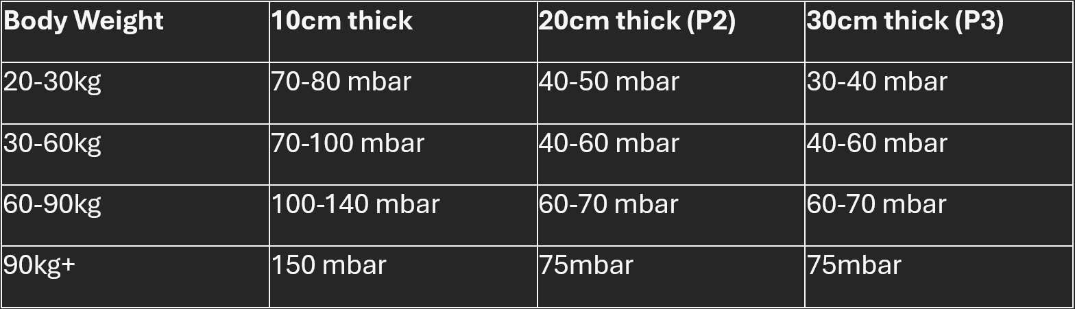 Pressure table for AirTrack Factory products